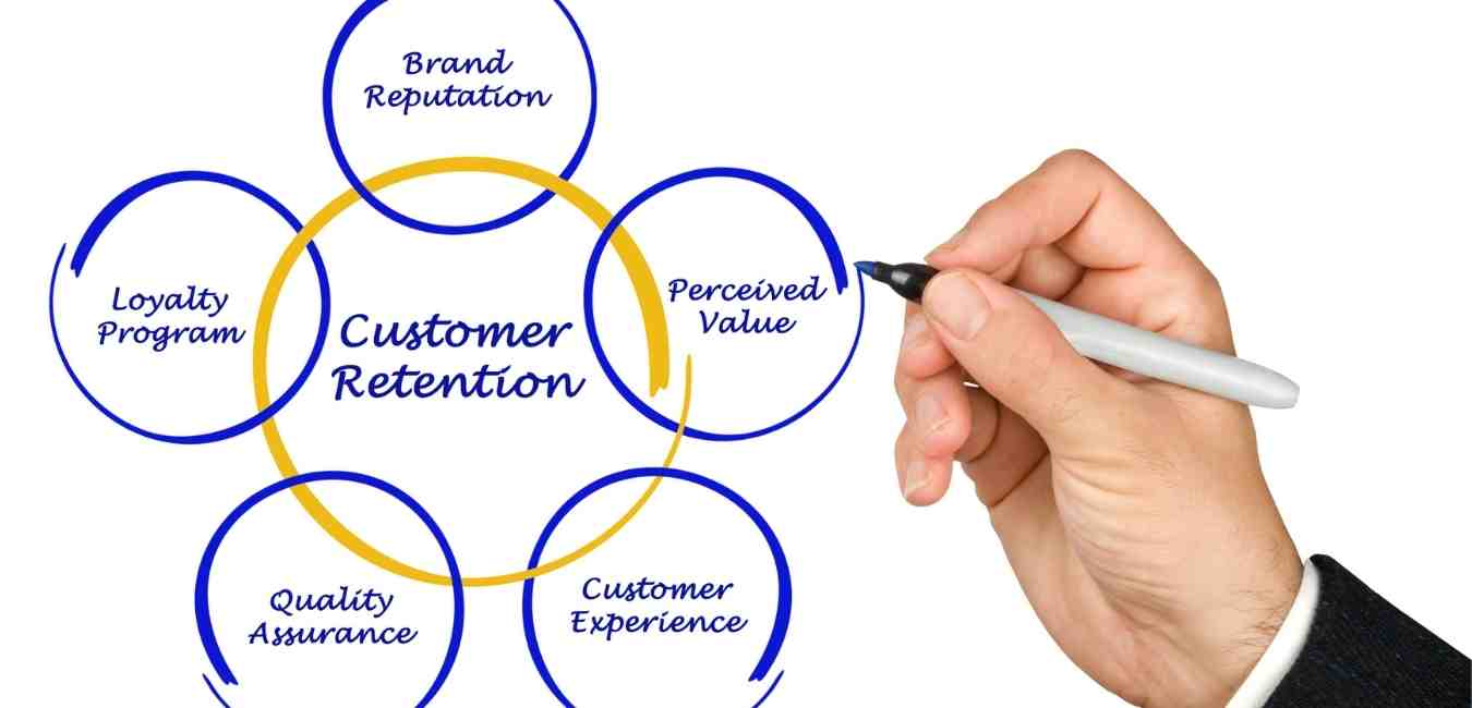 Tools and Methods for Improving Customer Retention: Strategies for Long-Term Success