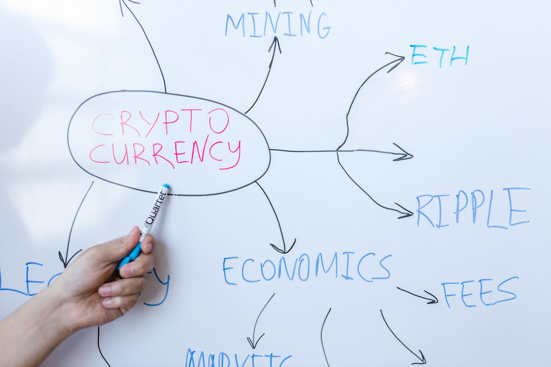 cryptocurrency regulation