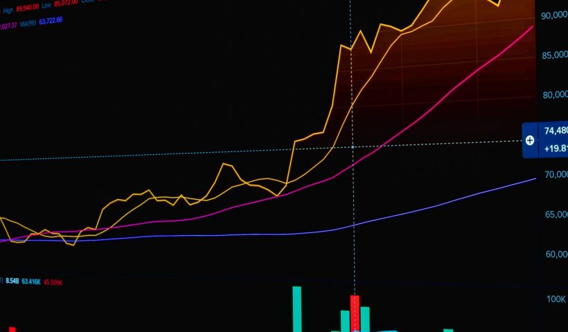 Eaton rStock price prediction