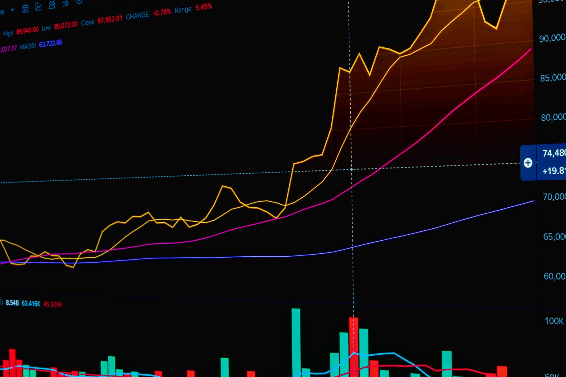 Eaton rStock price prediction