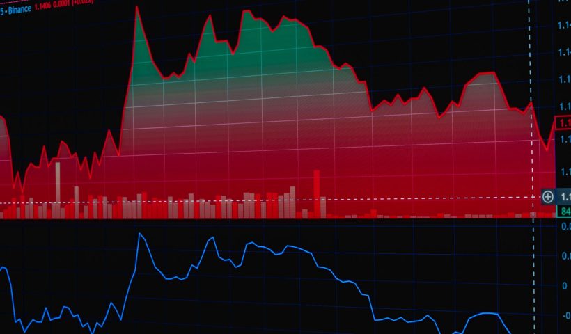 Gilead Sciences stock