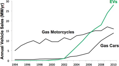 oil prices impact