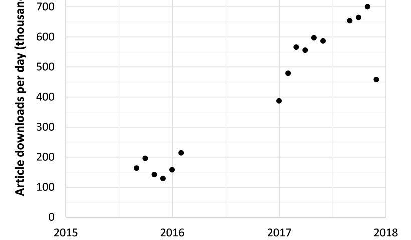 repo rate