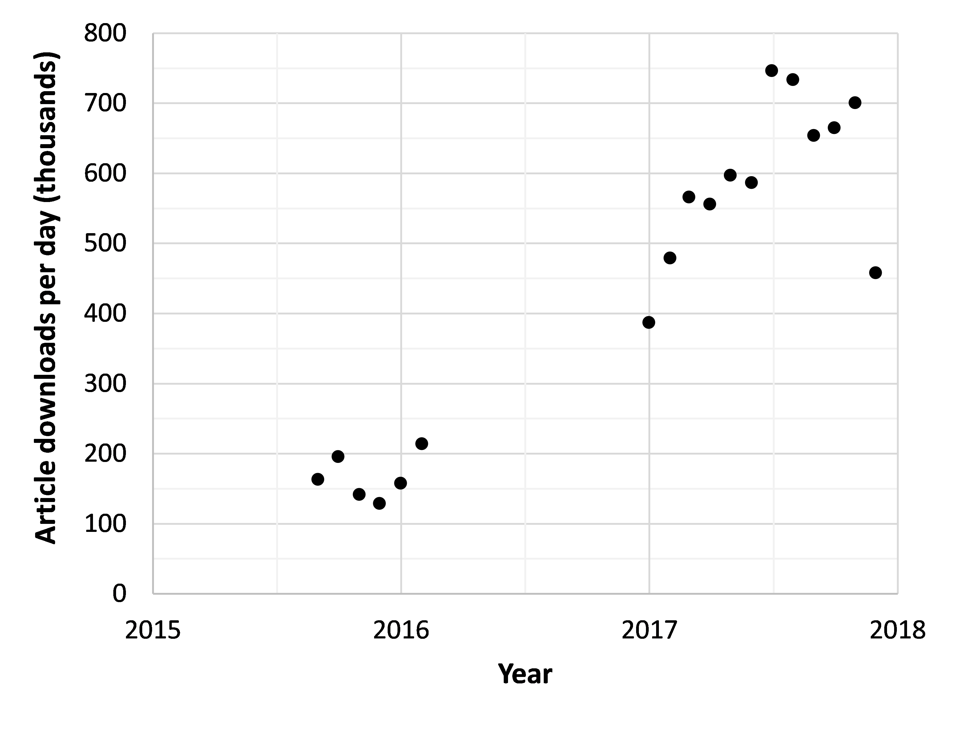 repo rate